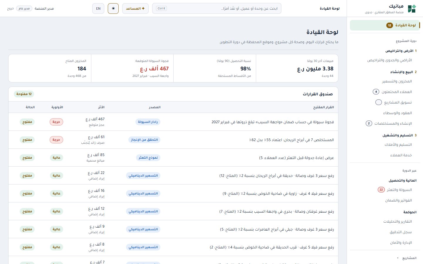 Dashboard: indicators and the decision box