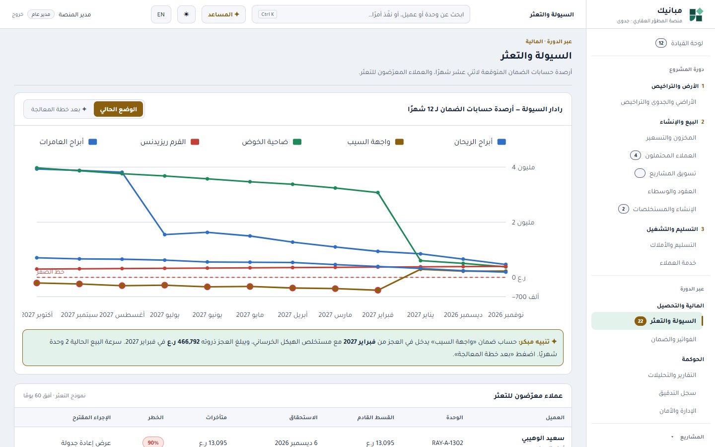 Cash flow and default risk