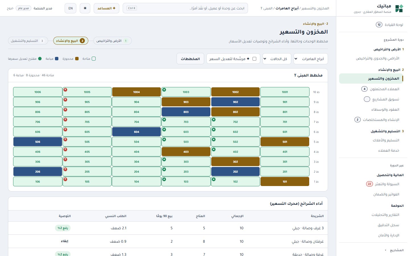Inventory and pricing: the building map