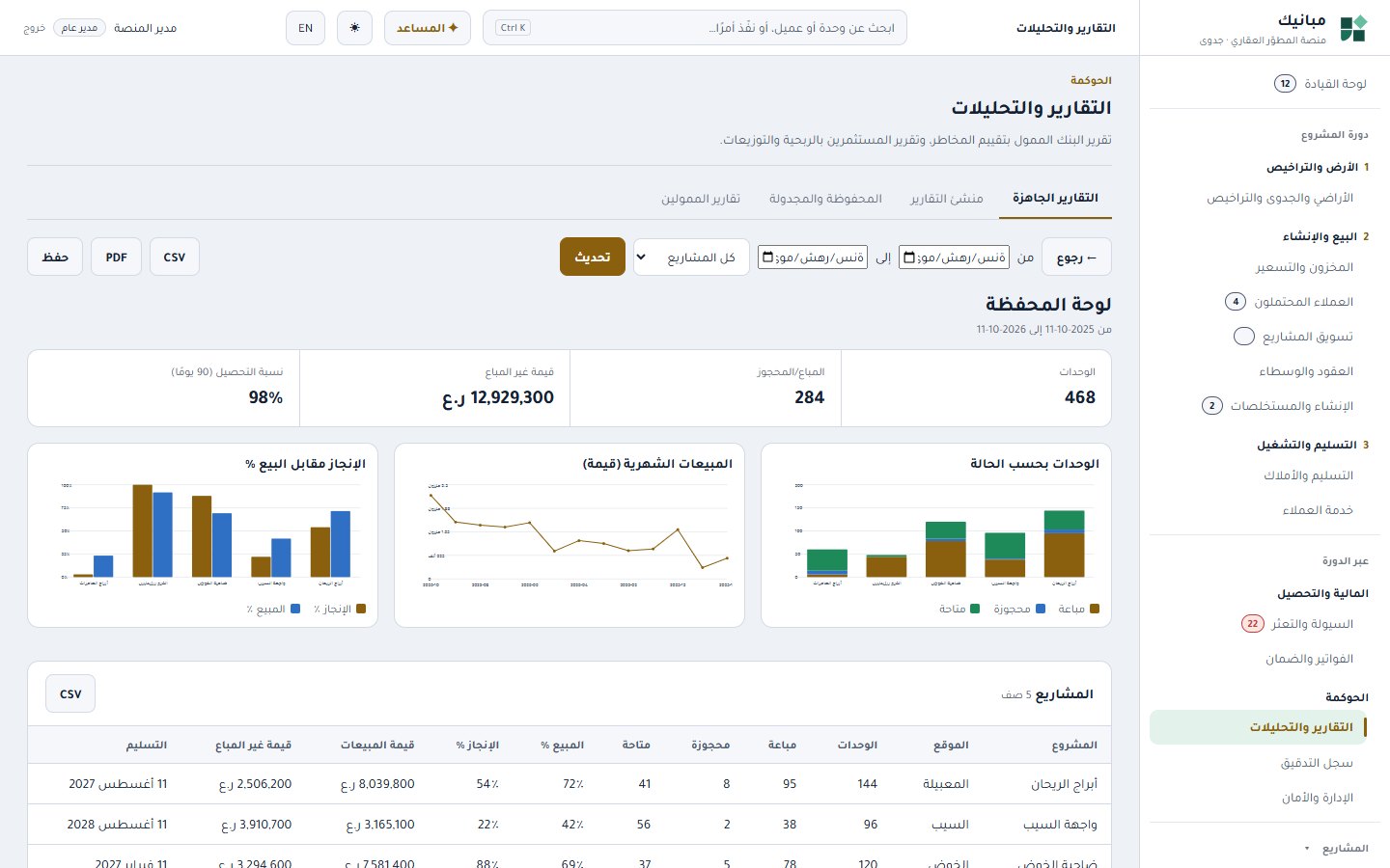 The portfolio report